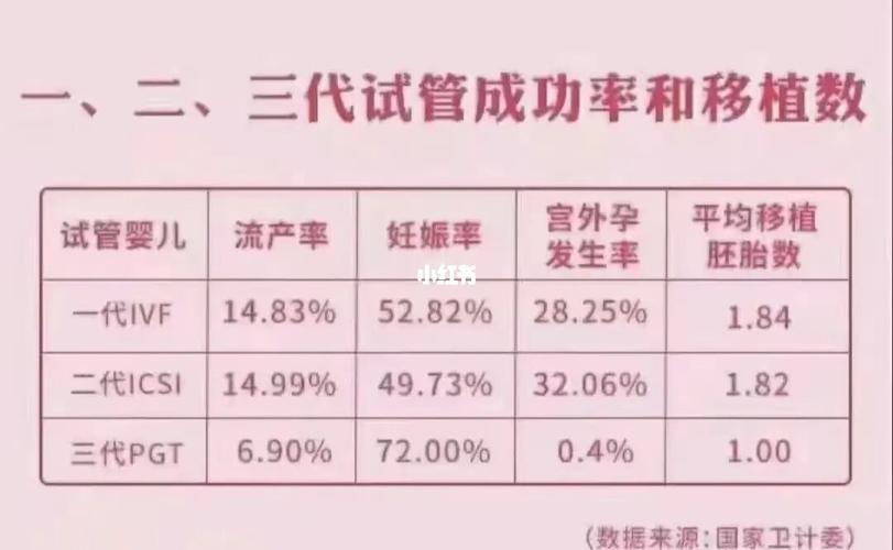代孕成功率有多少