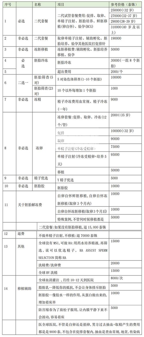 代孕总费用是多少