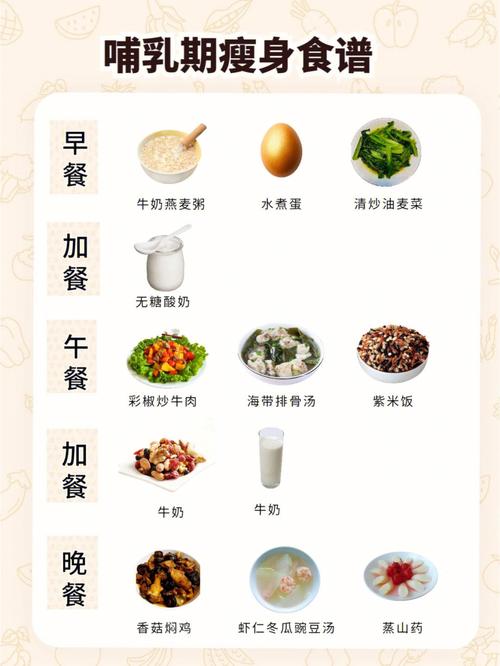 哺乳期吃什么对国内代孕宝宝好