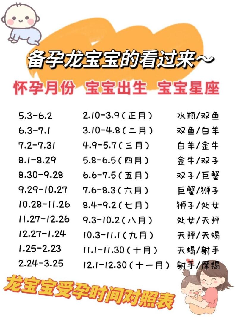 国内第三代代孕宝宝什么时候能坐